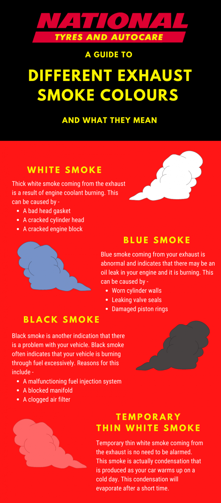 Car Exhaust Smoke Colours Explained - Totallymotor